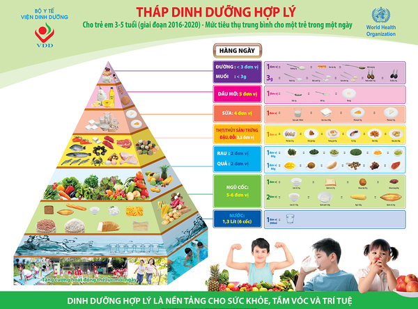 Thực đơn mùa hè cho bé